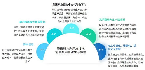 影譜科技榮登中國數字商業內容與服務第一梯隊，引領AI數字內容制作新浪潮