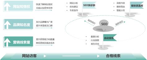 SEO代理用啥大揭秘 數字內容制作服務已成新引擎